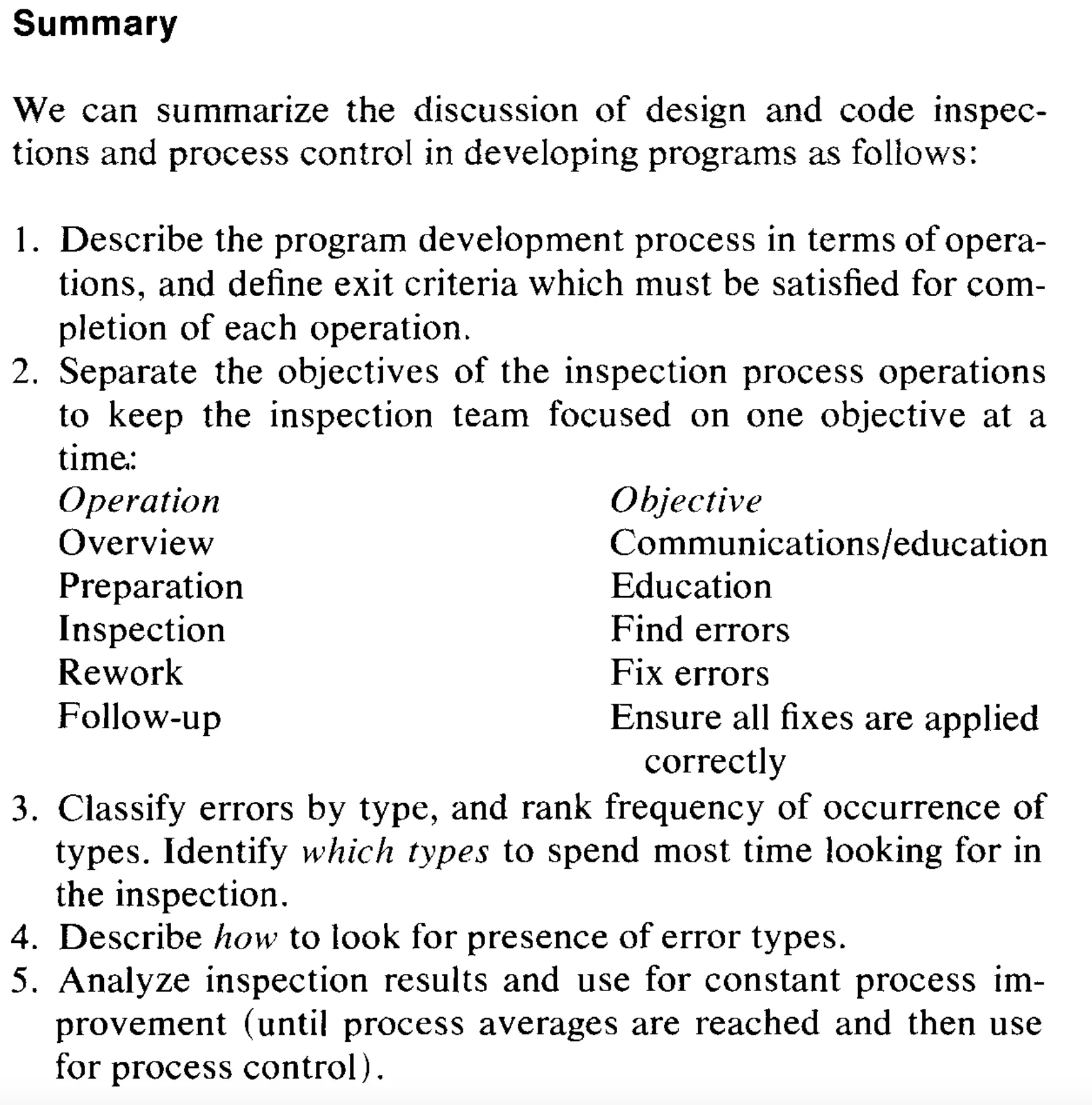 The paper&#x27;s summary — a numbered list of steps for running design and code inspections with process control